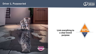 Driver 1. Purpose-led
Link everything to
a clear brand
purpose
80%
32%
 