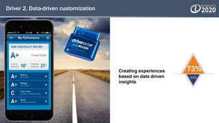 Driver 2. Data-driven customization
Creating experiences
based on data driven
insights
73%
31%
 