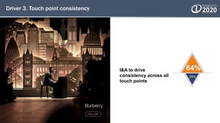 Driver 3. Touch point consistency
I&A to drive
consistency across all
touch points
64%
29%
 
