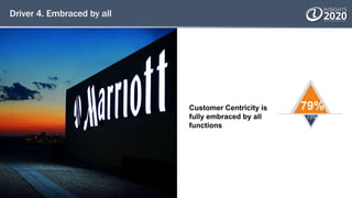 Driver 4. Embraced by all
Customer Centricity is
fully embraced by all
functions
79%
13%
 