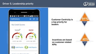 Driver 5. Leadership priority
Customer Centricity is
a top priority for
leaders
Incentives are based
on customer related
KPIs
91%
48%
45%
24%
 