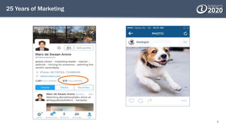 25 Years of Marketing
3
 