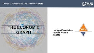 Driver 9. Unlocking the Power of Data
THE ECONOMIC
GRAPH
Linking different data
sources to distil
insights
67%
34%
 