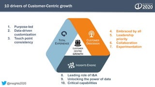 10 drivers of Customer-Centric growth
8. Leading role of I&A
9. Unlocking the power of data
10. Critical capabilities
4. Embraced by all
5. Leadership
priority
6. Collaboration
7. Experimentation
1. Purpose-led
2. Data-driven
customization
3. Touch point
consistency
@insights2020
 