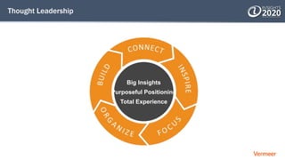Thought Leadership
Big Insights
Purposeful Positioning
Total Experience
 