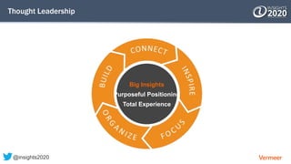 Thought Leadership
@insights2020
Big Insights
Purposeful Positioning
Total Experience
 