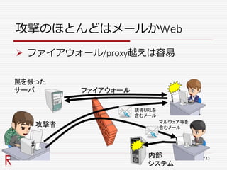 攻撃のほとんどはメールかWeb
 ファイアウォール/proxy越えは容易
13
攻撃者
罠を張った
サーバ ファイアウォール
内部
システム
誘導URLを
含むメール
マルウェア等を
含むメール
 