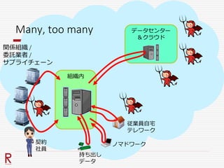 Many, too many
組織内
データセンター
＆クラウド
従業員自宅
テレワーク
ノマドワーク
持ち出し
データ
関係組織 /
委託業者 /
サプライチェーン
契約
社員
 