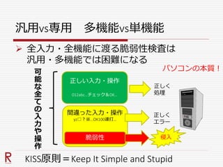 汎用vs専用 多機能vs単機能
 全入力・全機能に渡る脆弱性検査は
汎用・多機能では困難になる
正しい入力・操作
012abc…チェック＆OK…
間違った入力・操作
yz□？※…OK100連打…
可
能
な
全
て
の
入
力
や
操
作
正しく
処理
正しく
エラー
脆弱性 侵入
KISS原則＝Keep It Simple and Stupid
パソコンの本質！
 