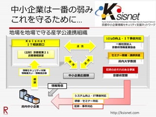 情報セキュリティ対策
情報漏えい・情報流出等
（公財）京都産業２１
お客様相談室
Ｋｓｉｓｎｅｔ
ＩＴ相談窓口
研修・セミナー対応
システム向上・IT事故対応
府内中小企業
連 携
中小企業応援隊
情報発信
一般社団法人
京都府情報産業協会
ｼｽﾃﾑの向上・ＩＴ事故対応
府内大学教授
セミナー開催・講師派遣
京都府警察
犯罪のおそれのある事案
犯罪・事件対応
相
談
中小企業は一番の弱み
これを守るために…
地場を地場で守る産学公連携組織
http://ksisnet.com
 