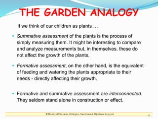 THE GARDEN ANALOGY
If we think of our children as plants …
 Summative assessment of the plants is the process of
simply measuring them. It might be interesting to compare
and analyze measurements but, in themselves, these do
not affect the growth of the plants.
 Formative assessment, on the other hand, is the equivalent
of feeding and watering the plants appropriate to their
needs - directly affecting their growth.
 Formative and summative assessment are interconnected.
They seldom stand alone in construction or effect.
17
 