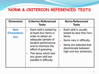 NORM & CRITERION REFERENCED TESTS
Dimension Criterion-Referenced
Tests
Norm-Referenced
Tests
Item
Characteris-
tics
 Each skill is tested by
at least four items in
order to obtain an
adequate sample of
student performance
and to minimize the
effect of guessing.
 The items which test
any given skill are
parallel in difficulty.
 Each skill is usually
tested by less than four
items.
 Items vary in difficulty.
 Items are selected that
discriminate between
high and low achievers.
9
 