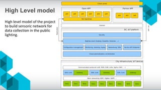 High Level model
High level model of the project
to build sensoric network for
data collection in the public
lighting.
 