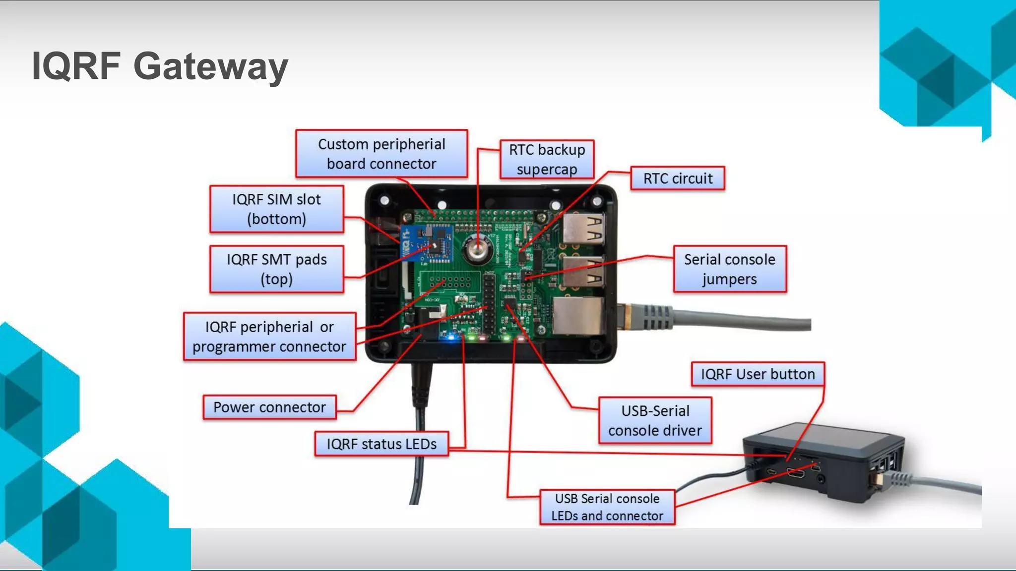 IQRF Gateway
 