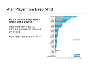 Atari Player from Deep Mind
사전 정보 없이 스스로 학습했던 Agent가
이 게임의 포인트를 찾아냈어요.
벽돌을 한쪽 벽 근처에서 뚫어내고, 

공을 벽 위로 올리면 매우 많은 점수(보상)을 

얻게 된다는 걸.

사람보다 월등히 높은 점수를 얻게 되었어요.

 
