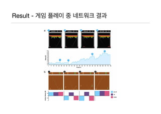Result - 게임 플레이 중 네트워크 결과
 