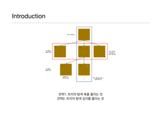 Introduction
전략1. 트리의 탐색 폭을 줄이는 것

전략2. 트리의 탐색 깊이를 줄이는 것
 