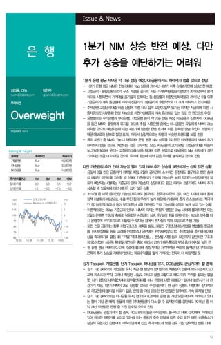 4
Issue & News
은 행
1분기 NIM 상승 반전 예상. 다만
추가 상승을 예단하기는 어려워
최정욱, CFA
cuchoi@daishin.com
박찬주
cjpark04@daishin.com
투자의견
Overweight
비중확대, 유지
1분기 은행 평균 NIM은 약 1bp 상승 예상. KB금융마저도 하락세가 멈출 것으로 전망
- 1분기 은행 평균 NIM은 전분기대비 1bp 상승해 2014년 4분기 이후 6개분기만에 상승반전 예상
- 고정금리·분할상환으로의 구조 개선을 골자로 하는 가계부채종합관리방안이 2016년부터 본격
적으로 시행되면서 가계대출 증가율이 둔화되는 등 성장률이 하향안정화되었고, 2015년 6월 이후
기준금리가 계속 동결됨에 따라 수신금리가 대출금리에 후행적으로 더 크게 하락하고 있기 때문
- 주택관련 고정금리대출 비중 상향에 따른 NIM 압박 요인이 일부 있기는 하지만 저금리에 따른 시
중자금의 단기부동화 현상 지속으로 저원가성예금이 계속 증가하고 있는 점도 한 원인으로 추정
- 은행별로는 우리은행과 부산은행, 기업은행 등이 약 2bp 상승 예상. KB금융과 신한지주, DGB금
융 등은 NIM이 플랫하게 유지될 것으로 추정. 시중은행 중에는 하나금융만 유일하게 NIM이 2bp
하락할 것으로 예상되는데 이는 4분기에 발생한 합병 효과에 따른 일회성 상승 요인이 소멸되기
때문(예보료와 신보료 절감 효과). 따라서 실질적으로는 타행과 비슷한 트렌드를 보일 전망
- 특히 4분기 중 NIM이 7bp나 하락하며 은행 평균 NIM 하락을 야기했던 KB금융마저 NIM이 추가
하락하지 않을 것으로 예상되는 점은 고무적인 요인. KB금융의 2015년말 고정금리대출 비중이
34.3%에 불과해 우리는 고정금리대출 비중 확대에 따른 부담으로 KB금융의 NIM 하락세가 상반
기까지는 조금 더 이어질 것으로 우려해 왔는데 이와 같은 우려를 불식시킬 것으로 전망
다만 기준금리 추가 인하 가능성 열려 있어 NIM 추가 상승을 예단하기는 쉽지 않은 상황
- 금일에 3월 한은 금통위가 개최될 예정. 2월의 금리인하 소수의견 등장에도 불구하고 한은 총재
의 매파적 코멘트를 고려할 때 3월에 기준금리가 인하될 가능성은 높지 않지만 수정경제전망 발
표가 예상되는 4월에는 기준금리 인하 가능성이 상당하다고 판단. 따라서 2분기에도 NIM이 추가
상승할 수 있을지에 대한 예단은 쉽지 않은 상황
- 3~4월 중 미국 금리인상 가능성 부각에도 불구하고 한국과 미국의 경기 여건 차이에 따라 통화
정책 차별화가 예상되고, 수출 부진 등의 우려가 높기 때문에 가계부채 증가 리스크보다는 적극적
인 경기부양책 필요성 등이 부각되면서 4월 기준금리 인하 가능성을 상당히 높게 보고 있는 상황
- 이론적으로는 25bp 기준금리 인하시 NIM에 미치는 부정적 영향은 3bp 내외에 불과하지만 이는
3월초 은행주 반등의 촉매로 작용했던 시장금리 상승, 원/달러 환율 하락이라는 매크로 변수를 다
시 은행주에 비우호적으로 되돌릴 수 있다는 점에서 투자심리 악화 요인으로 작용 가능
- 또한 전일 금융위는 향후 기업구조조정 계획을 발표. 그동안 구조조정대상기업을 영업활동 현금흐
름, 이자보상배율 등을 고려해 선정했으나 금년에는 완전자본잠식기업, 취약업종을 추가해 평가대
상을 확대하기로 결정. 新「기업구조조정촉진법」, 원샷법 시행 등의 요인까지 감안하면 구조조
정대상기업이 상당폭 확대될 개연성은 충분. 따라서 2분기 대손충당금 부담 증가 여지도 높은 편
- 현 은행 평균 PBR이 0.42배 수준에 불과해 중장기적인 가격매력은 여전히 높지만 단기적으로는
큰폭의 추가 상승을 기대하기보다는 목표수익률을 짧게 가져가는 전략이 더 바람직할 듯
장기 Top pick 기업은행, 단기 Top pick 하나금융 유지. DGB금융도 관심가져야 할 종목
- 장기 Top pick으로 기업은행 유지. 최근 현 행장의 정치권으로 차출설이 언론에 보도되면서 CEO
교체 리스크가 부각. 그러나 확정된 사실도 아니고 설령 그렇다고 해도 미리 우려할 필요는 없을
듯. 차기 행장이 내부출신이냐 외부출신이냐를 떠나 은행에 대한 이해도가 얼마나 높은지가 더 관
건이기 때문. 1분기 NIM이 2bp 상승할 것으로 추정되는데다 현 금리 상황도 타행대비 상대적으
로 기업은행에 불리할 이유가 없음. 은행 중 가장 양호한 펀더멘털은 향후에도 계속 유지될 전망
- 단기 Top pick으로는 하나금융 유지. 현 PBR 0.28배로 은행 중 가장 낮은 PBR에 거래되고 있다
는 점이 가장 큰 매력. 환율에 따른 이익변동성이 다소 클 수 있지만 이를 감안해도 2016년 중 이
익 개선 모멘텀은 은행 중 가장 양호할 것으로 전망
- DGB금융도 관심가져야 할 종목. ROE 8%의 높은 수익성에도 불구하고 PBR 0.40배에 거래되고
있어 극심한 저평가를 보이고 있는데 이는 중동계 주주 이탈에 따른 수급 요인 때문. 비중축소가
상당히 오랜기간 진행되어 마무리 단계에 진입. 추가 매도세 멎을 경우 가장 탄력적인 반등 기대
Rating & Target
종목명 투자의견 목표주가
기업은행 Buy 18,000원
하나금융 Buy 33,000원
DGB금융 Buy 14,000원
주가수익률(%) 1M 3M 6M 12M
절대수익률 3.0 -3.3 -6.6 -10.2
상대수익률 1.2 -3.5 -7.5 -8.3
-20
-15
-10
-5
0
5
10
60
70
80
90
100
110
120
15.03 15.06 15.09 15.12 16.03
(%)(pt) 은행산업(좌)
Relative to KOSPI(우)
 
