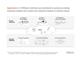 Applications /// Different methods are combined to advance existing
business models and create new networks based on share...