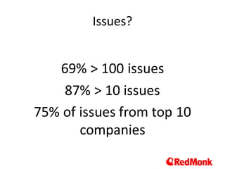 Issues?
69%	>	100	issues
87%	>	10	issues
75%	of	issues	from	top	10	
companies
 