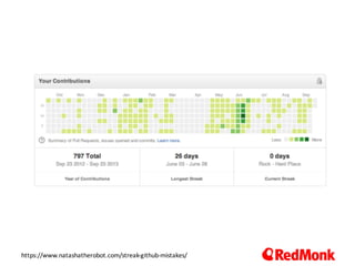 https://www.natashatherobot.com/streak-github-mistakes/
 