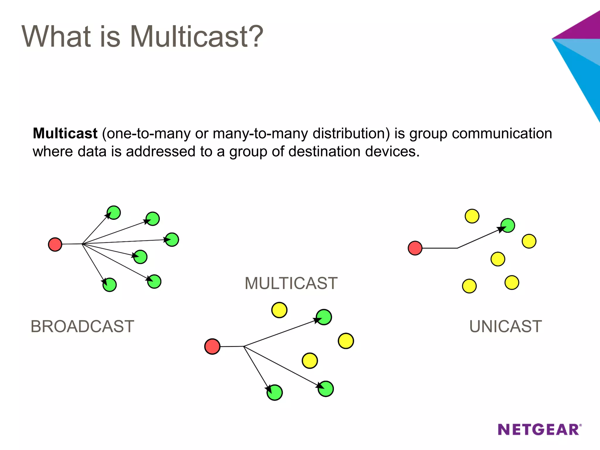 What is Multicast?
Multicast (one-to-many or many-to-many distribution) is group communication
where data is addressed to a group of destination devices.
BROADCAST UNICAST
MULTICAST
 