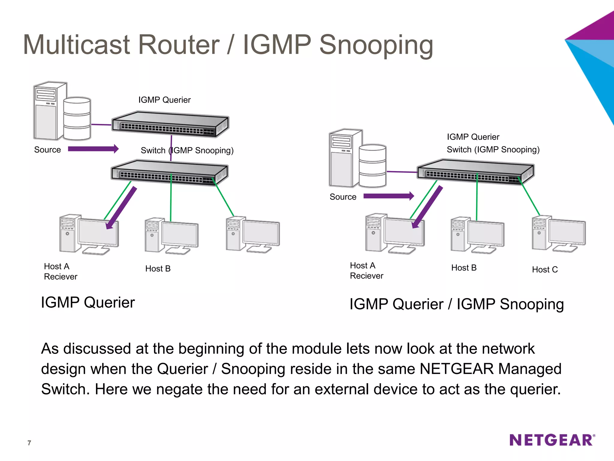 7
Multicast Router / IGMP Snooping
IGMP Querier
Host A
Reciever
Source
IGMP Querier
Host B Host C
Switch (IGMP Snooping)
IGMP Querier / IGMP Snooping
As discussed at the beginning of the module lets now look at the network
design when the Querier / Snooping reside in the same NETGEAR Managed
Switch. Here we negate the need for an external device to act as the querier.
Host A
Reciever
Source
IGMP Querier
Host B
Switch (IGMP Snooping)
 
