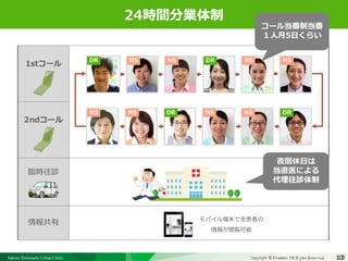 Sakura Shinmachi Urban Clinic Copyright © Platanus All Rights Reserved.Copyright © Mediva Inc. All Rights Reserved.
クリニックの自慢
その土台となる風土と環境
それを支える事務長の仕事
13
クリニックの自慢
その土台となる風土と環境
それを支える事務長の仕事
1stコール
2ndコール
臨時往診
情報共有
24時間分業体制
13
モバイル端末で全患者の
情報が閲覧可能
夜間休日は
当直医による
代理往診体制
DR NS NS NSNS
DRNS
DR
NSNS DRNS
コール当番制当番
１人月5日くらい
 