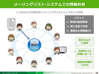 Sakura Shinmachi Urban Clinic Copyright © Platanus All Rights Reserved.Copyright © Mediva Inc. All Rights Reserved.
クリニックの自慢
その土台となる風土と環境
それを支える事務長の仕事
クリニックの自慢
その土台となる風土と環境
それを支える事務長の仕事
15
メーリングリスト・システムでの情報共有
15
電子カルテ
に保存
患者宅への
診療レポート
連携先事業所
にFAX
カルテ
１つのカルテを院内外にメーリングリストとシステムで共有
メリット
① 医師の負担軽減
② 常に全員で共有
③ 連携先の情報量UP
 