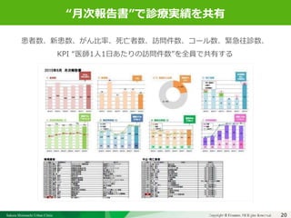 Sakura Shinmachi Urban Clinic Copyright © Platanus All Rights Reserved.Copyright © Mediva Inc. All Rights Reserved.
クリニックの自慢
その土台となる風土と環境
それを支える事務長の仕事
“月次報告書”で診療実績を共有
20
患者数、新患数、がん比率、死亡者数、訪問件数、コール数、緊急往診数、
KPI “医師1人1日あたりの訪問件数”を全員で共有する
 