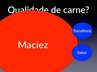 Qualidade de carne?
Maciez
Suculência
Sabor
 