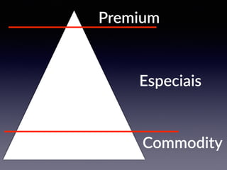 Premium
Especiais
Commodity
 