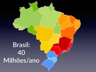 Brasil:
40
Milhões/ano
 