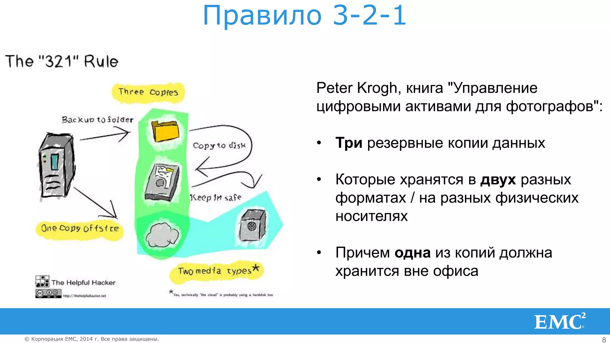 8© Корпорация EMC, 2014 г. Все права защищены.© Корпорация EMC, 2014 г. Все права защищены.
Правило 3-2-1
Peter Krogh, книга "Управление
цифровыми активами для фотографов":
• Три резервные копии данных
• Которые хранятся в двух разных
форматах / на разных физических
носителях
• Причем одна из копий должна
хранится вне офиса
 