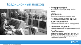 10© Корпорация EMC, 2014 г. Все права защищены.© Корпорация EMC, 2014 г. Все права защищены.
Традиционный подход
• Неэффективно
В неделю копируется до 200% объема
данных
• Медленно
Скорость копирования слишком мала
• Непредсказуемое время
восстановления
Как правило намного больше планируемого
• Не очень надежно
Риск невозможности восстановления [>10%]
• Проблемы с
катастрофоустойчивостью
Риск утраты лент при их перемещении
в удаленное хранилище
 