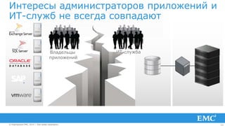 11© Корпорация EMC, 2014 г. Все права защищены.© Корпорация EMC, 2014 г. Все права защищены.
Интересы администраторов приложений и
ИТ-служб не всегда совпадают
Владельцы
приложений
ИТ-служба
 
