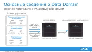 18© Корпорация EMC, 2014 г. Все права защищены.© Корпорация EMC, 2014 г. Все права защищены.
Основные сведения о Data Domain
Простая интеграция с существующей средой
Репликация
CIFS, NFS,
NDMP, DD Boost,
Ethernet
Виртуальная лента
Library (VTL) или
DD Boost по
Fibre Channel
Уровень управления
Целевой уровень Уровень аварийного восстановления
Система Data Domain Система Data Domain
Приложения резервного
копирования
Приложения для
архивирования
Корпоративные
приложения
EMC
Symantec
CommVault
EMC
Symantec
CommVault
VMware
HP
IBM
HP
Dell
OpenText
Oracle
Pivotal
SQL
SAP
HANA
DB2
 