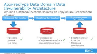 19© Корпорация EMC, 2014 г. Все права защищены.© Корпорация EMC, 2014 г. Все права защищены.
Архитектура Data Domain Data
Invulnerability Architecture
Лучшая в отрасли система защиты от нарушений целостности
данных
Хранение без ошибок Обработка без ошибок Восстановление
без ошибок
✓ ✓ ✓
• Проверка
данных
«на лету»
• Непрерывное
обнаружение ошибок и
самовосстановление
• Восстановление
и доступ
• Проверка
соответствия
✓✓✓
 