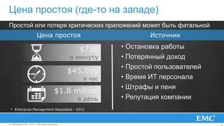 2© Корпорация EMC, 2014 г. Все права защищены.© Корпорация EMC, 2014 г. Все права защищены.
Цена простоя
$1.8 million
в день
$45,000
в час
$750
в минуту
Простой или потеря критических приложений может быть фатальной
Источник
• Остановка работы
• Потерянный доход
• Простой пользователей
• Время ИТ персонала
• Штрафы и пеня
• Репутация компании
* Enterprise Management Associates - 2012
Цена простоя (где-то на западе)
 