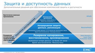 7© Корпорация EMC, 2014 г. Все права защищены.© Корпорация EMC, 2014 г. Все права защищены.
Защита и доступность данных
Дополнительные решения для обеспечения комплексной защиты и доступности
VPLEXНепрерывная
доступность
Возможные потери данных: 0
Время восстановления: 0
Критически важные
приложения
RecoverPoint
Непрерывная защита
данных, репликация
Возможные потери данных: от 0 секунд до нескольких часов
Время восстановления: Секунды/минуты
Data Domain и
пакет Data
Protection Suite
Резервное копирование,
восстановление, архивирование
Возможные потери данных: не более 24 часов
Время восстановления: Минуты/часы
Резервное
копирование
требуется для
100% данных
 