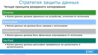 9© Корпорация EMC, 2014 г. Все права защищены.© Корпорация EMC, 2014 г. Все права защищены.
Стратегия защиты данных
Четыре принципа резервного копирования
Diverse
• Копия данных должна храниться на устройстве, отличном от источника
Decoupled
• Копия данных не должна быть связана с источником
Independent
• Копия данных должна быть физически изолирована от источника
Verified
• Копии данных должны регулярно проверяться на целостность и
аутентичность
 
