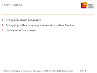 Multi-level Debugging for Interpreter Developers at LaMOD'16 | PPT