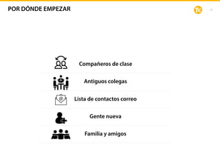 19
Compañeros de clase
Antiguos colegas
Lista de contactos correo
Gente nueva
Familia y amigos
POR DÓNDE EMPEZAR
 