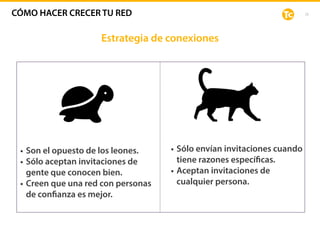 25
• Son el opuesto de los leones.
• Sólo aceptan invitaciones de
gente que conocen bien.
• Creen que una red con personas
de confianza es mejor.
Estrategia de conexiones
• Sólo envían invitaciones cuando
tiene razones específicas.
• Aceptan invitaciones de
cualquier persona.
CÓMO HACER CRECER TU RED
 