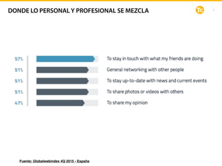3
Fuente: Globalwebindex 4Q 2015 - España
DONDE LO PERSONAL Y PROFESIONAL SE MEZCLA
 