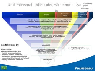 Sale
S-Market
harjoittelija, apulainen, myyjä, tarjoilija, kokki, liikennemyymälätyöntekijä,
automyyjä, asentaja, kampaaja, kosmetologi, konttorityöntekijä, jne
vastuuhenkilöt, esim. vuorovastaava, vuoropäällikkö, keittiö-
vastaava, tuoteryhmän/ osaston vastaava, tiiminvetäjä, varavastaava,
Apulaispäällikkö, jne.
tulosvastuulliset päälliköt, esim. market-, sale-,
ravintola-, liikennemyymälä,- myynti- ja palvelupäällikkö,
Prismajohtaja, jne.
aluepäälliköt
ketjujohtajat, toimialajohtajat,
autokaupan- ja tavaratalojohtaja,
talousjohtaja, henkilöstö-
johtaja, sisäiset tarkastajat
toimitusjohtaja
Mahdollisuuksia on!
Arvostamme:
-asiakaspalveluasennetta ja hymyä
- yhteistyö- ja vuorovaikutustaitoja
- myönteistä asennetta muutokseen
- ammattimaista otetta kaikissa työtehtävissä
- vastuunottokykyä, luotettavuutta ja rehellisyyttä
- itsensä ja osaamisensa kehittämistä
Viestintä-, kiinteistö-,
laskenta-, henkilöstö-, IT- toiminnot
Prisma
Ravintolat ja
hotellit
ABC
Liikenne
myymälät
Sokos,
Emotion &
M&S
Tukitoiminnot
ja johto
Autokauppa
Urakehitysmahdollisuudet Hämeenmaassa
 
