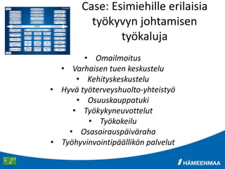 Case: Esimiehille erilaisia
työkyvyn johtamisen
työkaluja
• Omailmoitus
• Varhaisen tuen keskustelu
• Kehityskeskustelu
• Hyvä työterveyshuolto-yhteistyö
• Osuuskauppatuki
• Työkykyneuvottelut
• Työkokeilu
• Osasairauspäiväraha
• Työhyvinvointipäällikön palvelut
 