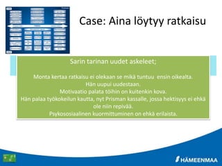 Case: Aina löytyy ratkaisu
Sari Tajaksen haastattelu ”Voimavarana avoimuus”
http://youtu.be/6hqawLKLco8
Sarin tarinan uudet askeleet;
Monta kertaa ratkaisu ei olekaan se mikä tuntuu ensin oikealta.
Hän uupui uudestaan.
Motivaatio palata töihin on kuitenkin kova.
Hän palaa työkokeilun kautta, nyt Prisman kassalle, jossa hektisyys ei ehkä
ole niin repivää.
Psykososiaalinen kuormittuminen on ehkä erilaista.
 