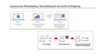 Dynamisches Remarketing / Remarketing für die Suche & Shopping
 