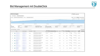 Bid Management mit DoubleClick
 